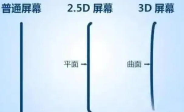 柳城apple维修服务中心分享iPhone曲面屏时代会来临吗 